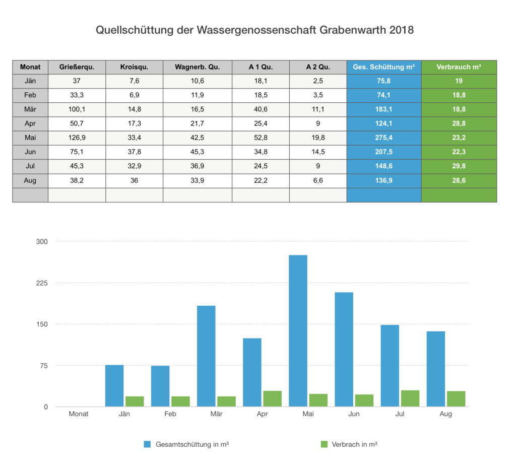 Quellschüttung 08_2018