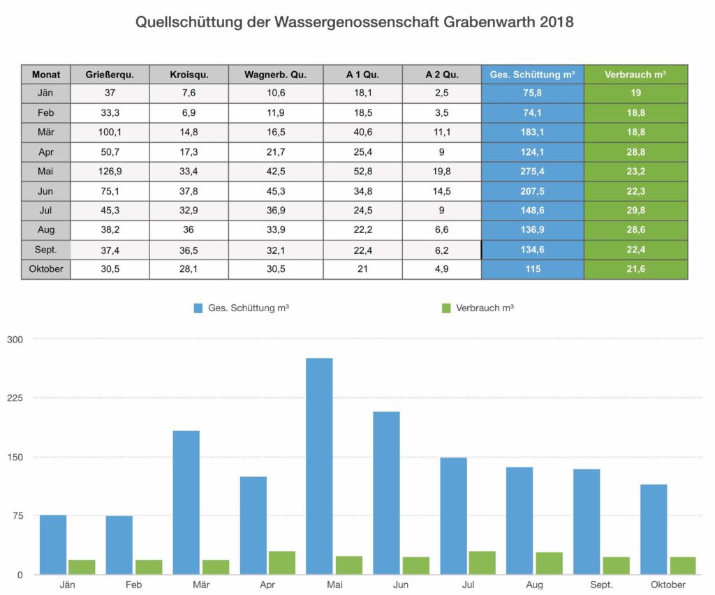 Quellschüttung WG Grabwenwarth
